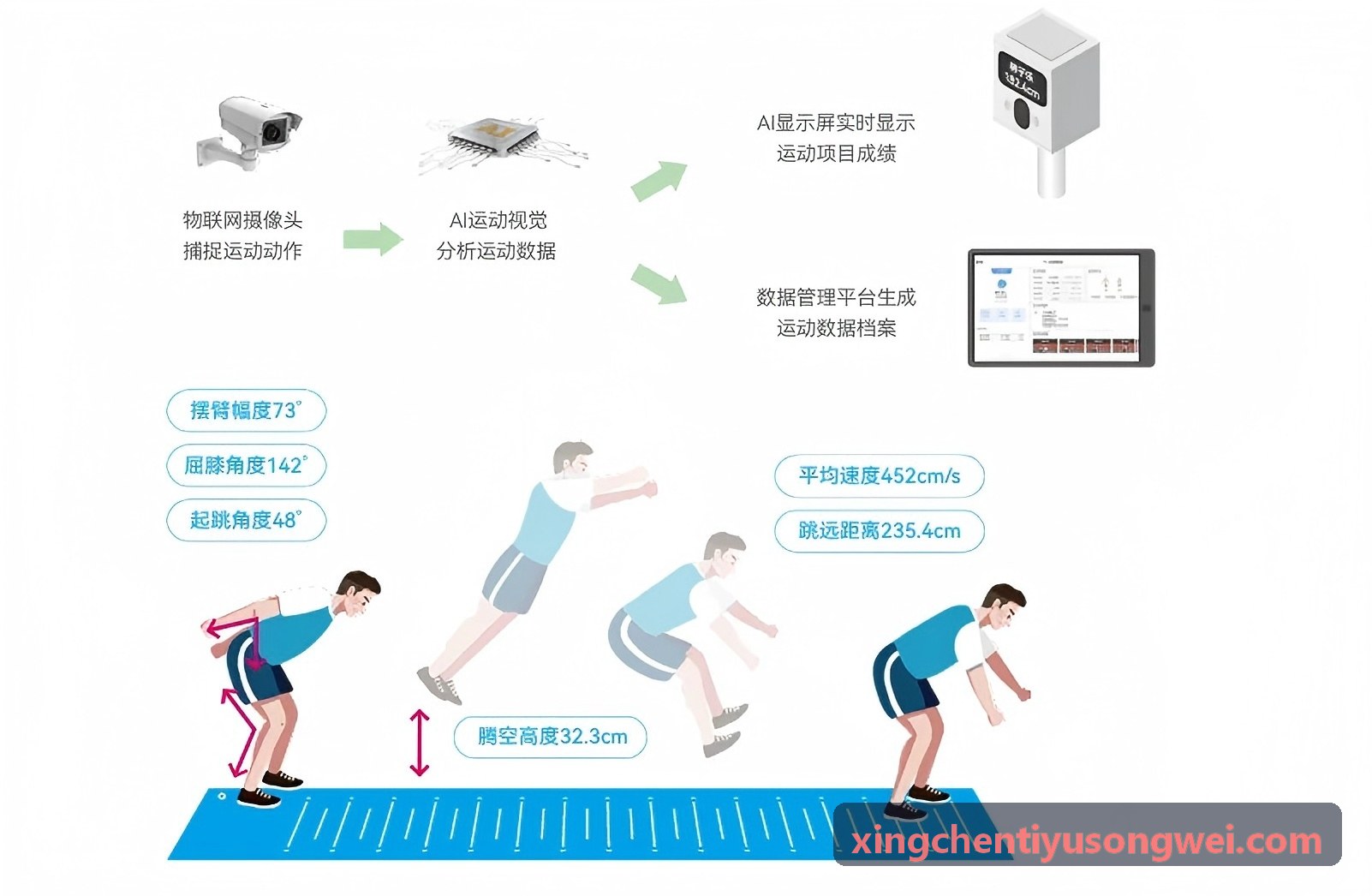 XINGCHENTIYU青年篮球特长生体测